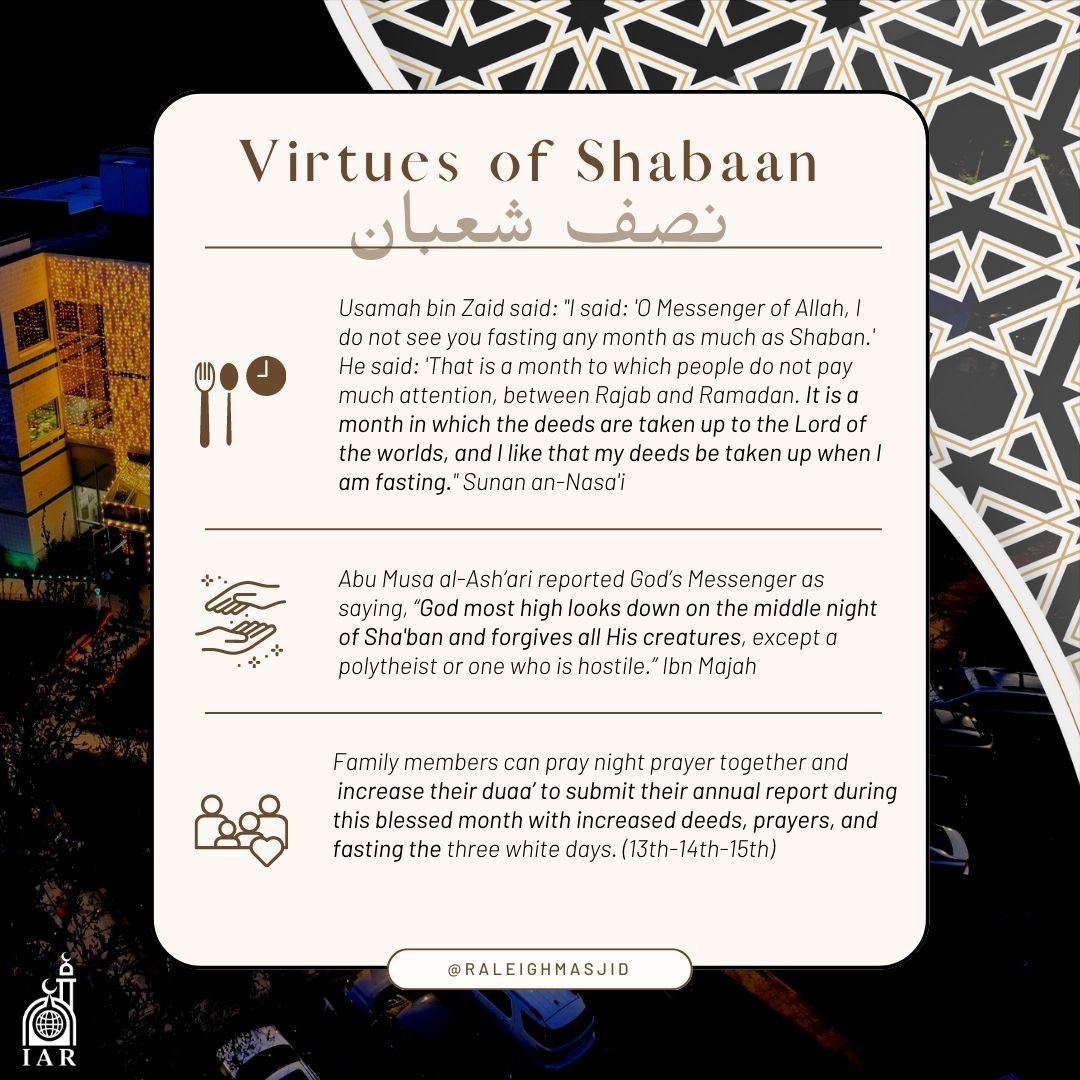 Virtues of Shaba’an